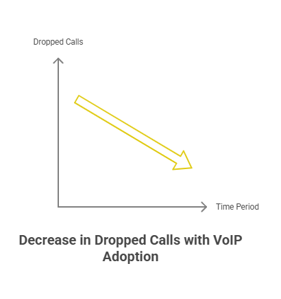 VOIP features