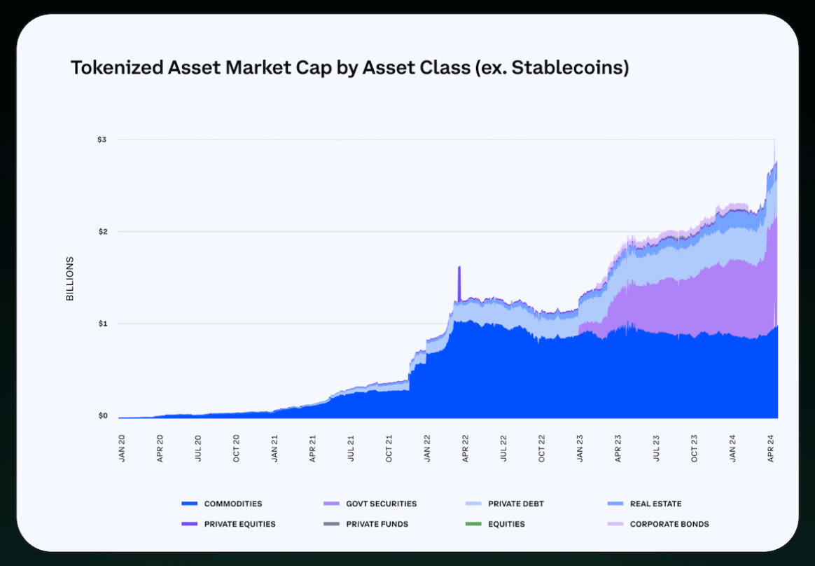 report rwa token