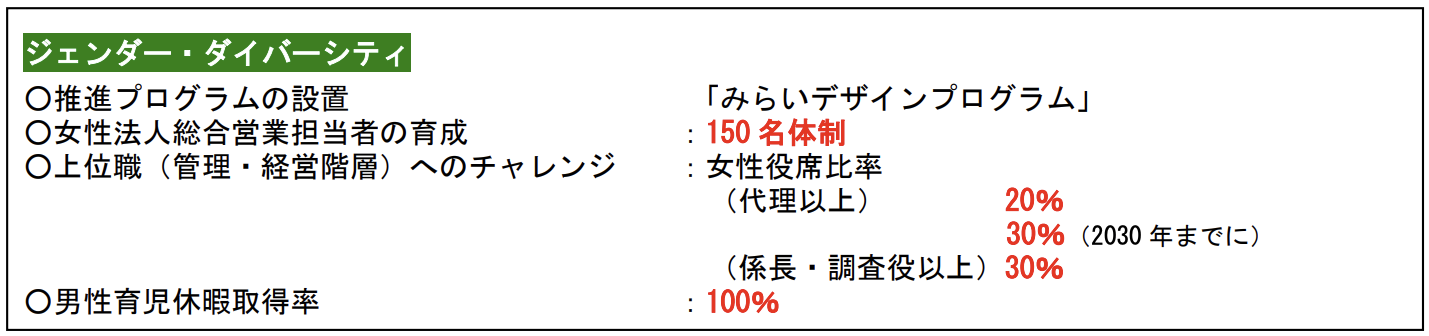 人材育成｜ジェンダー・ダイバーシティ