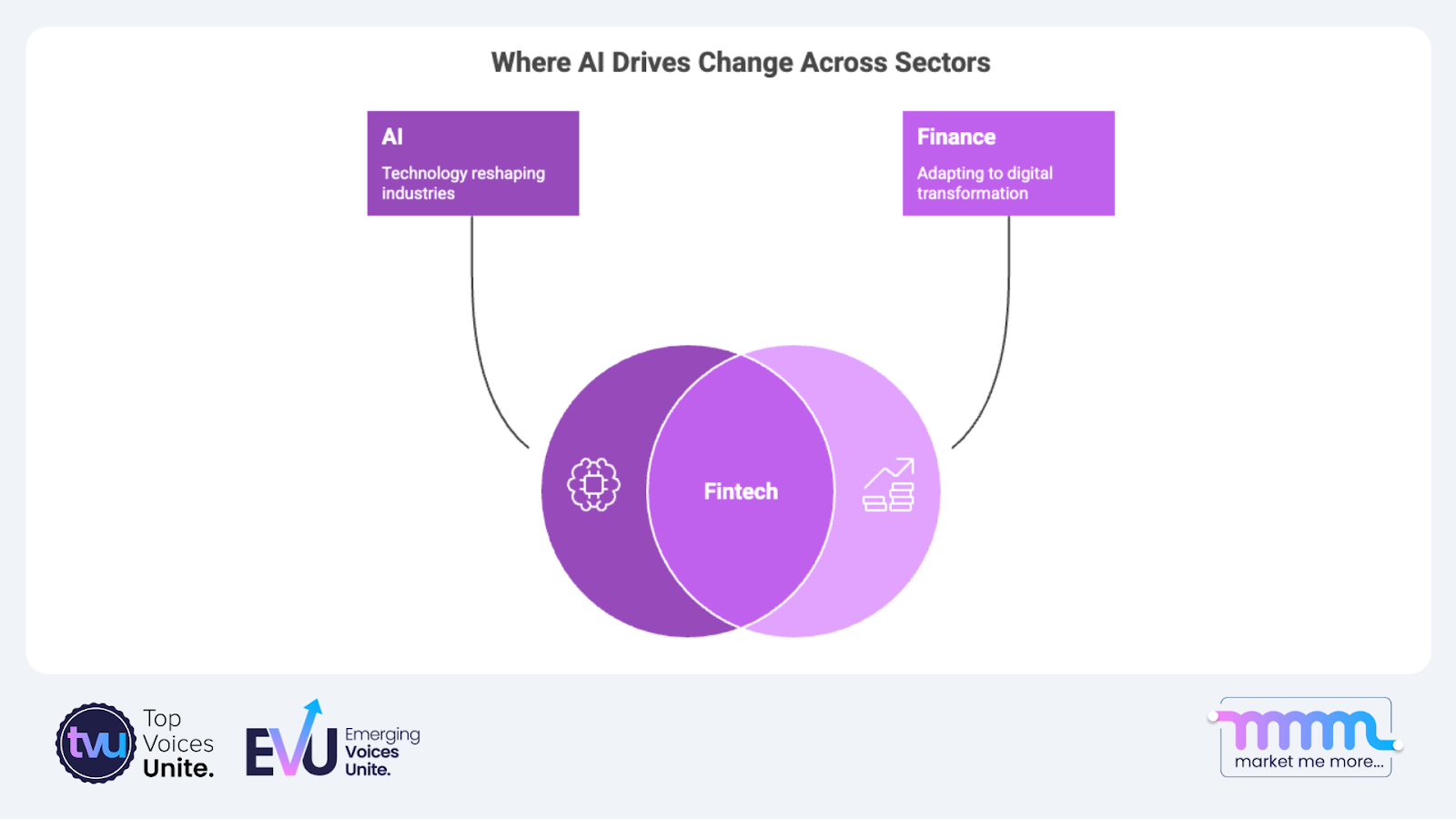 Graphic showing Q2 sector shifts across AI, finance, and HR