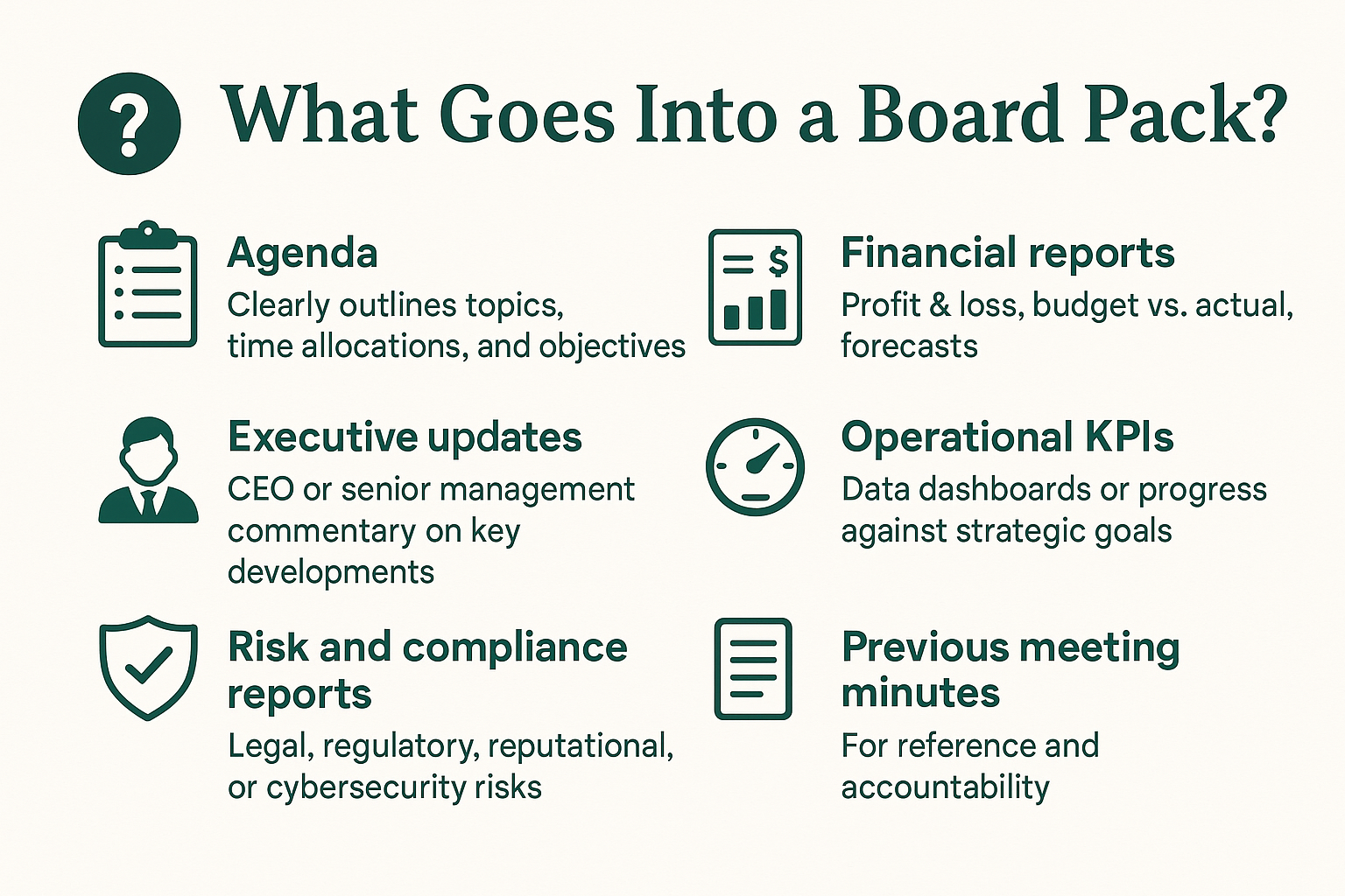 what goes into a board pack