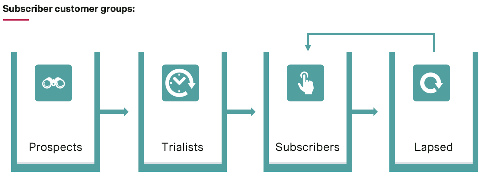 Customer-centric pricing strategies