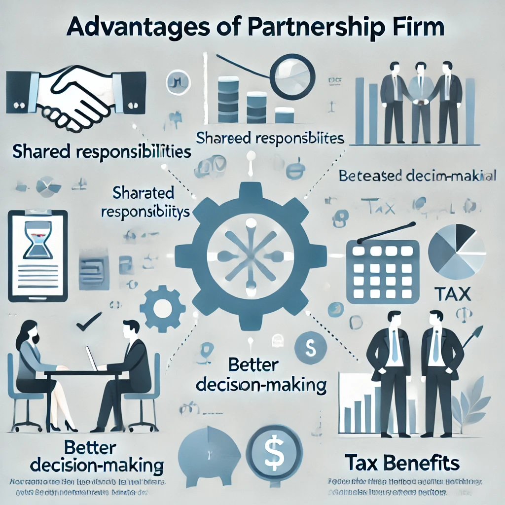 Partnership Business is Known as