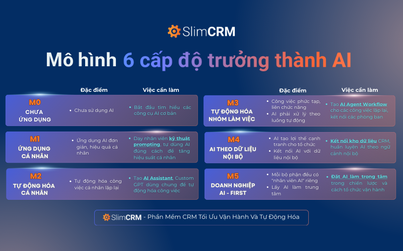 Webinar lộ trình chuyển đổi AI buổi 1