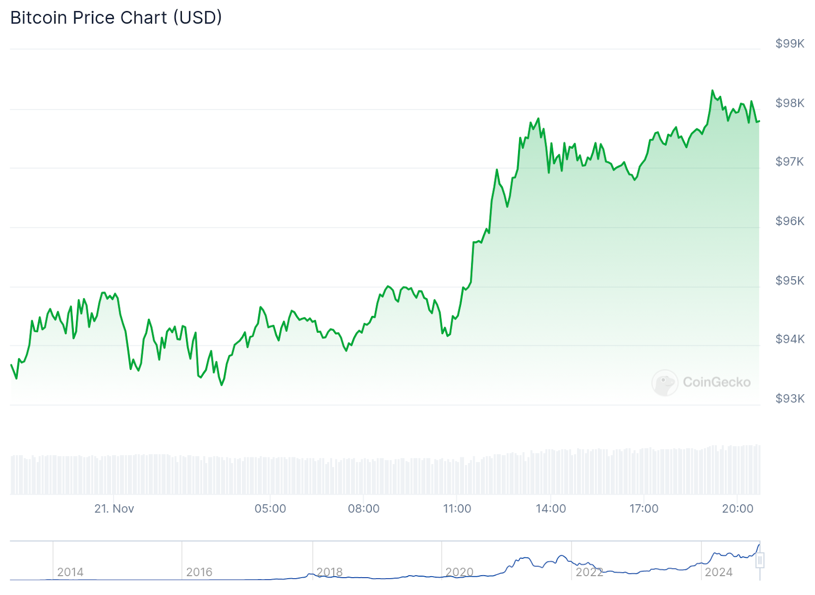 Crypto All-Stars Presale Surges Previous M – Solely 28 Days Left To Purchase $STARS At Discounted Value