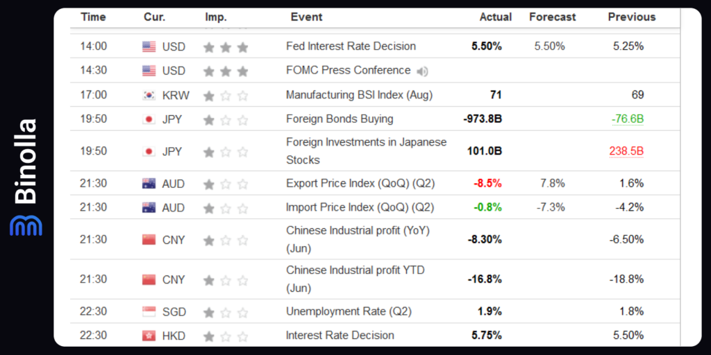 The economic calendar for news trading: which fundamentals to use to trade news