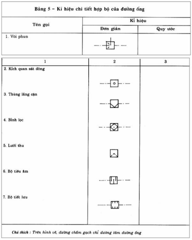 Ký hiệu chi tiết hợp bộ đường ống