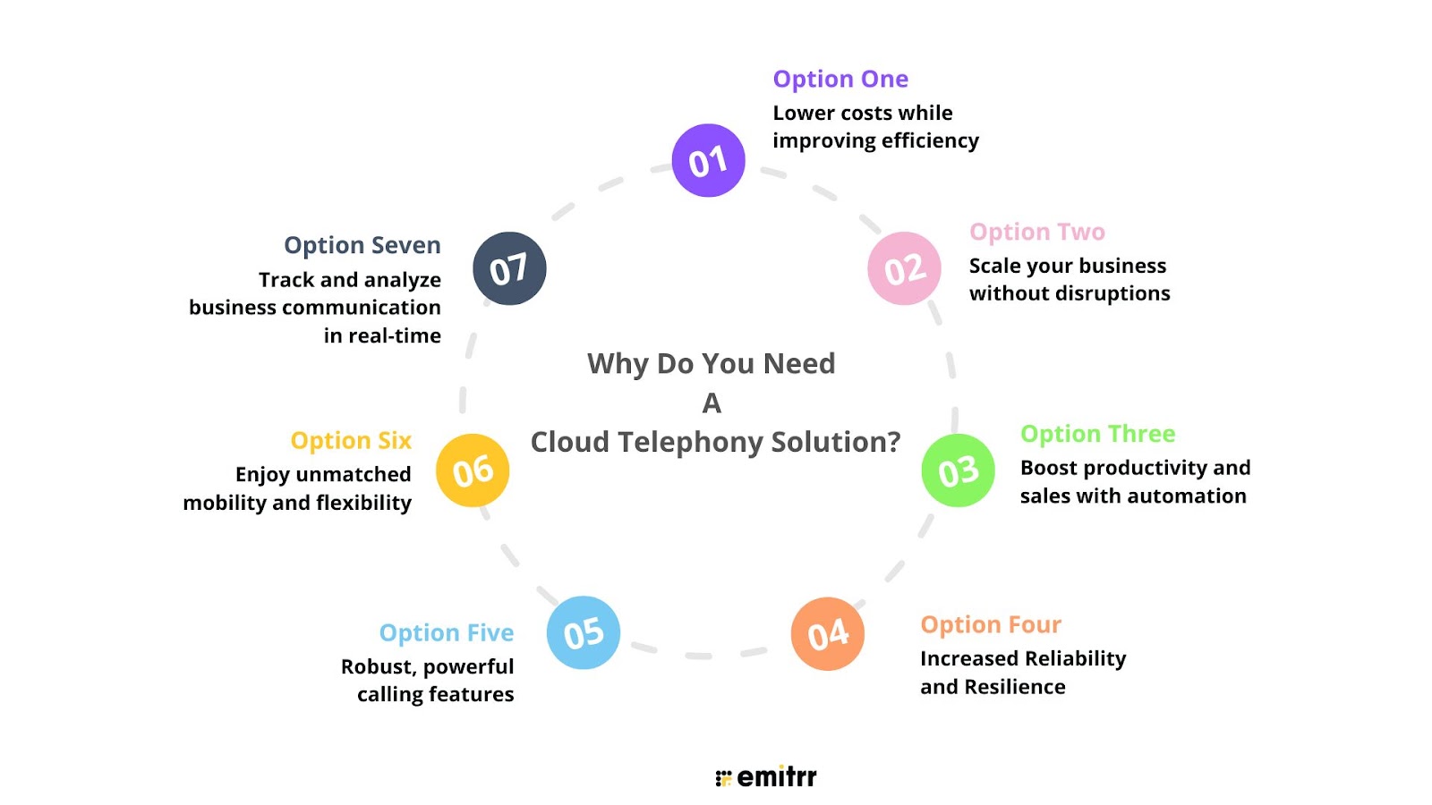 Why Do You Need A Cloud Telephony Solution?