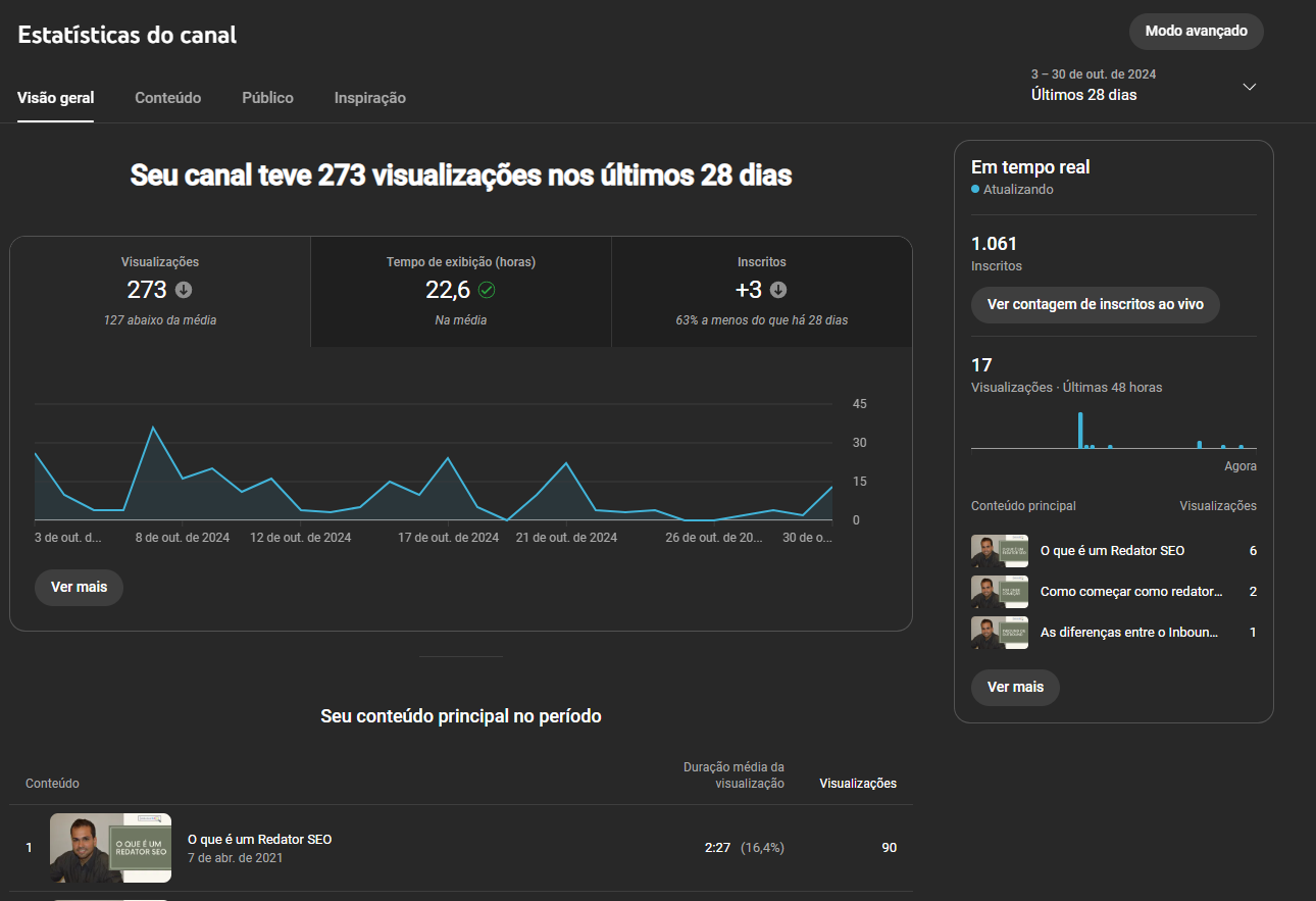 Estatísticas do canal no YouTube Analytics