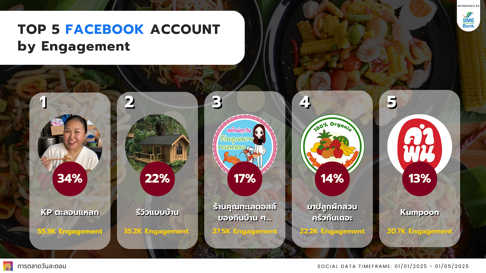 Data Research Insight ส้มตำ