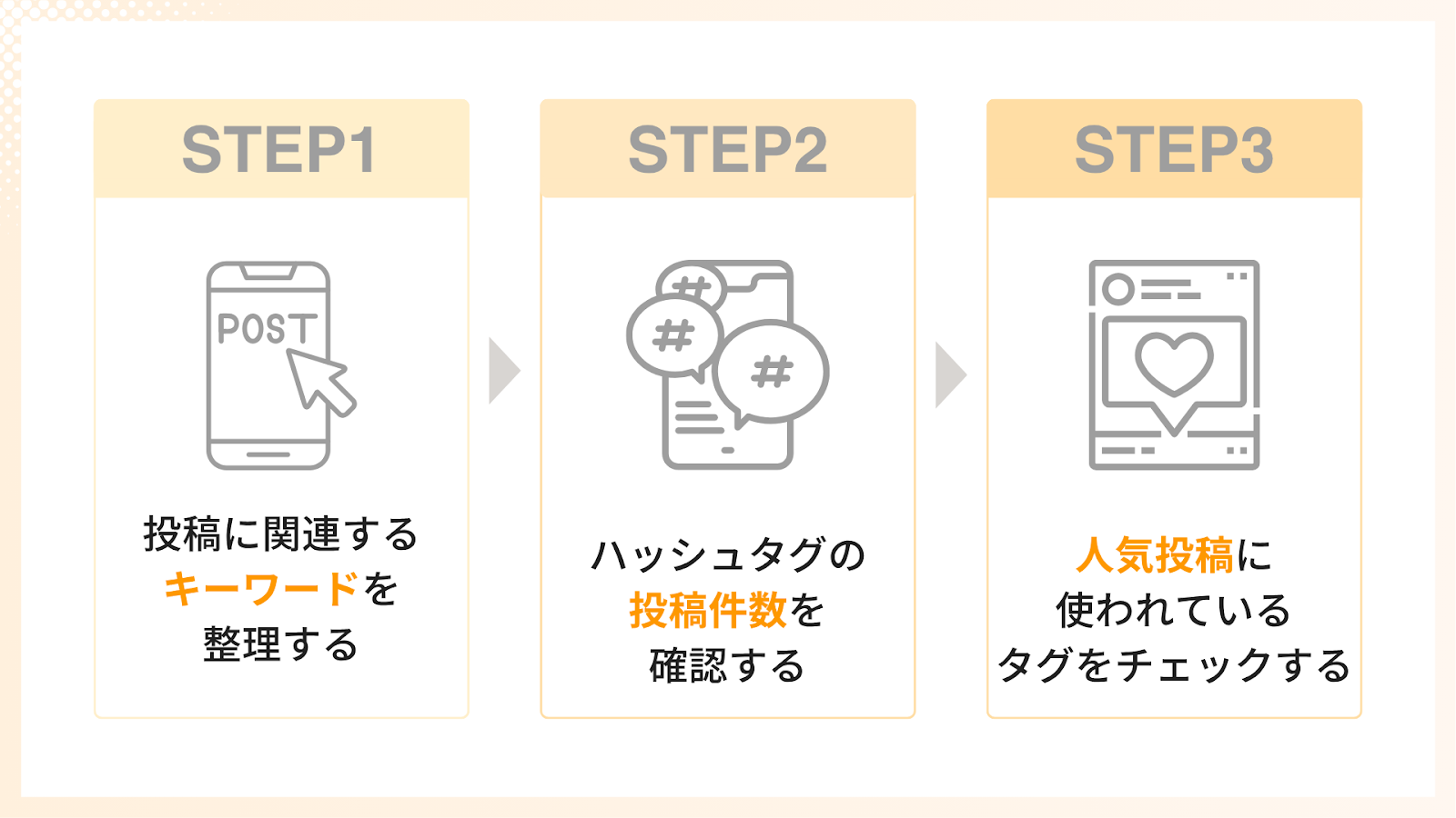 初心者でも実践しやすい「3つの選び方ステップ」をご紹介