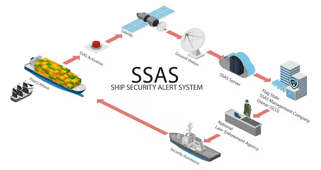 Ship security alarm system