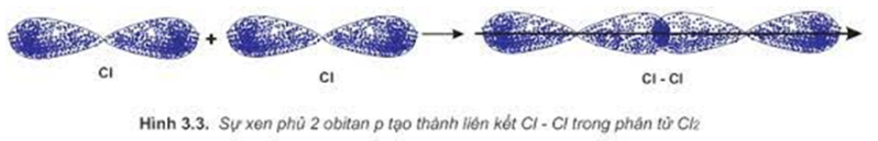 BÀI 10: LIÊN KẾT CỘNG HOÁ TRỊ