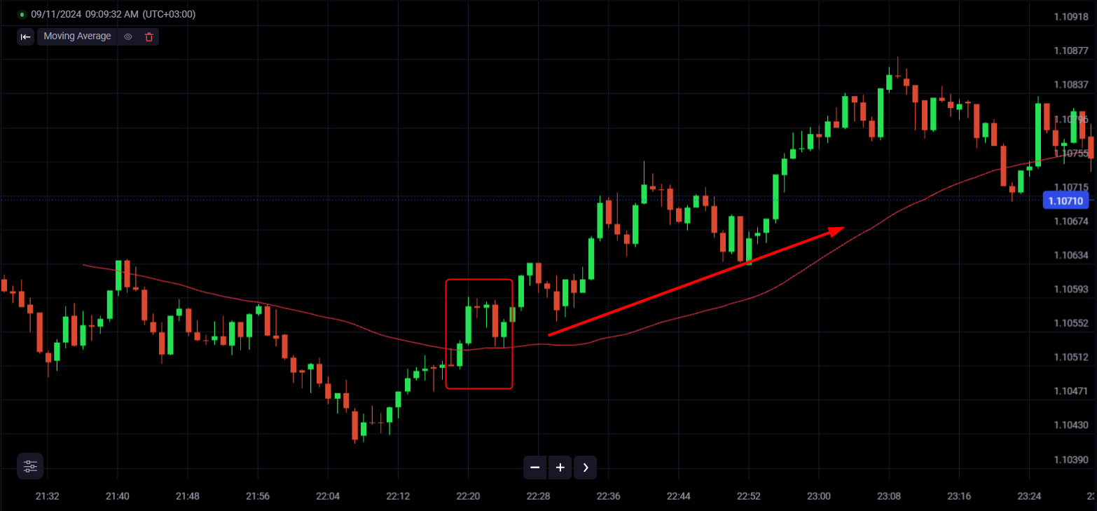 Binolla Blog Image - Top 9 des Stratégies d'Options Numériques et de Forex pour les Traders Débutants 11