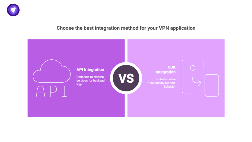 Comparison of API integration and SDK integration for VPN applications highlighting backend service connection versus embedded native functionality.