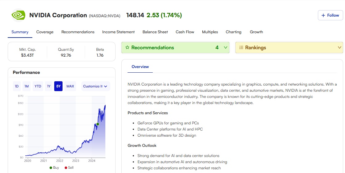 Motley Fool Nvidia Stock Overview