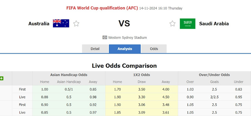 Dự đoán tỷ lệ bóng đá, soi kèo Australia với Saudi Arabia