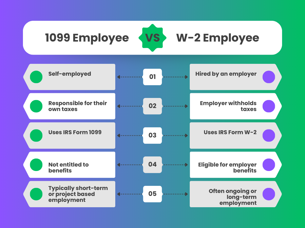 1099 Employees vs W-2 Employees