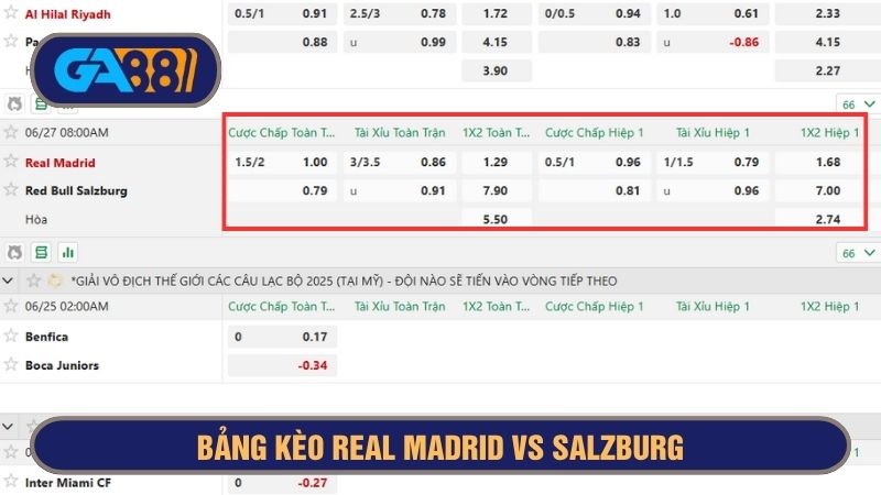 Bảng kèo chi tiết trận Real Madrid vs Salzburg 08h00 ngày 27/06/2025