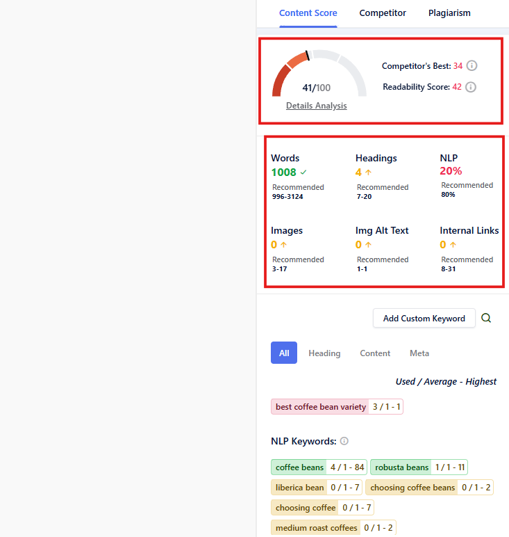 GetGenie AI Content Score 