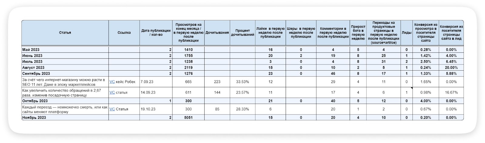 Как за год собрать больше лидов, чем за 17 лет выступлений