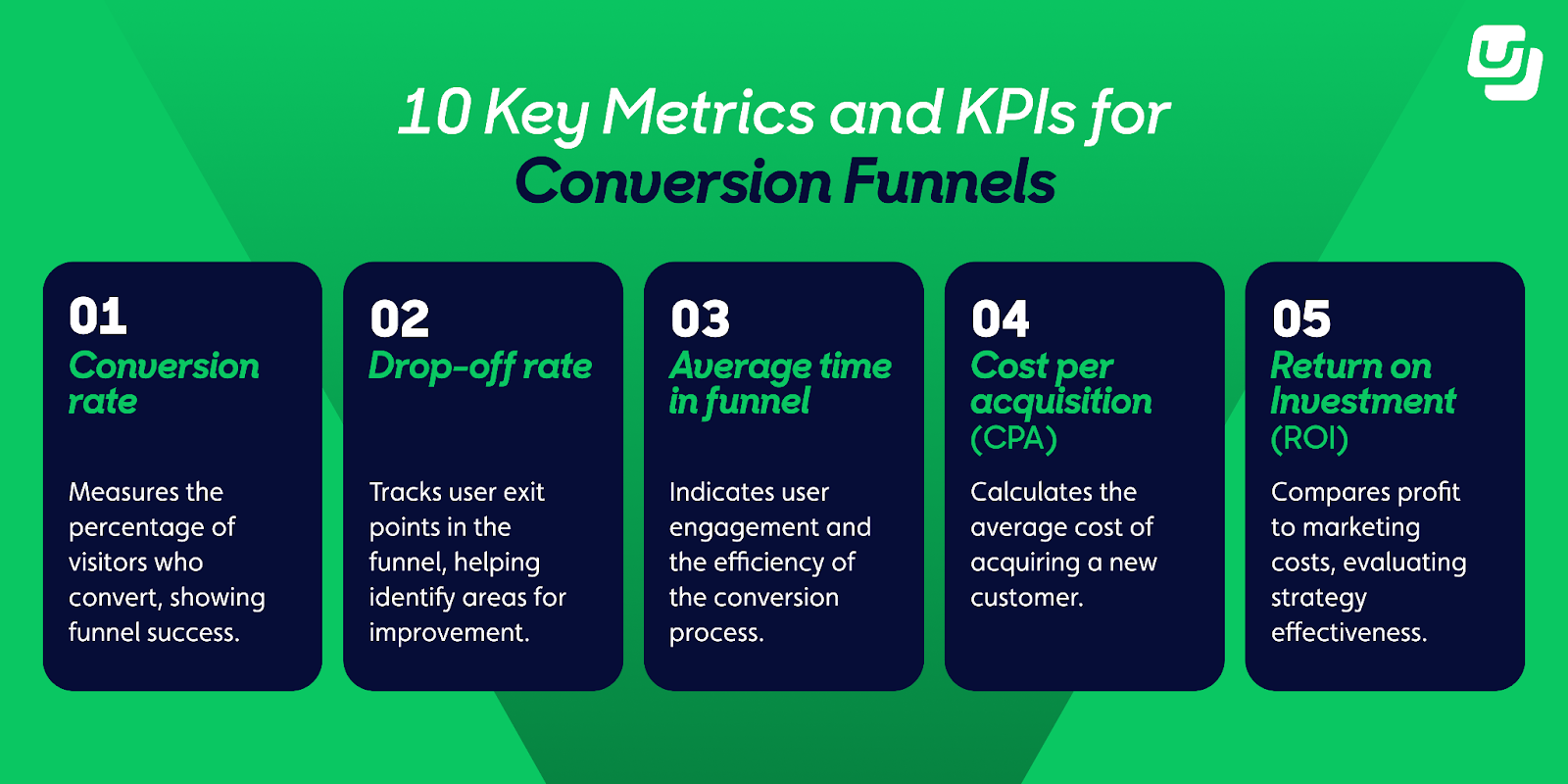 conversion funnel metrics and KPIs