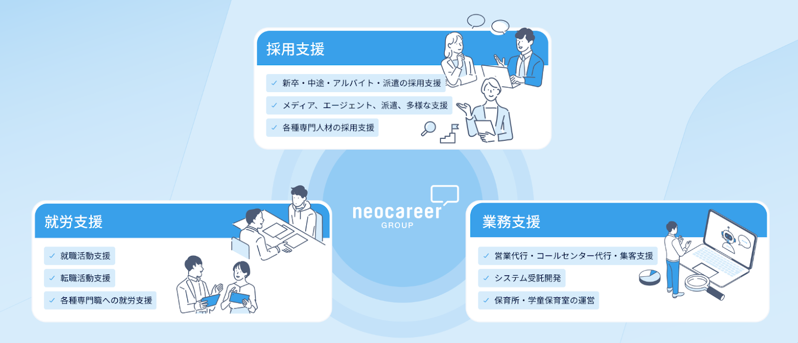 株式会社ネオキャリア