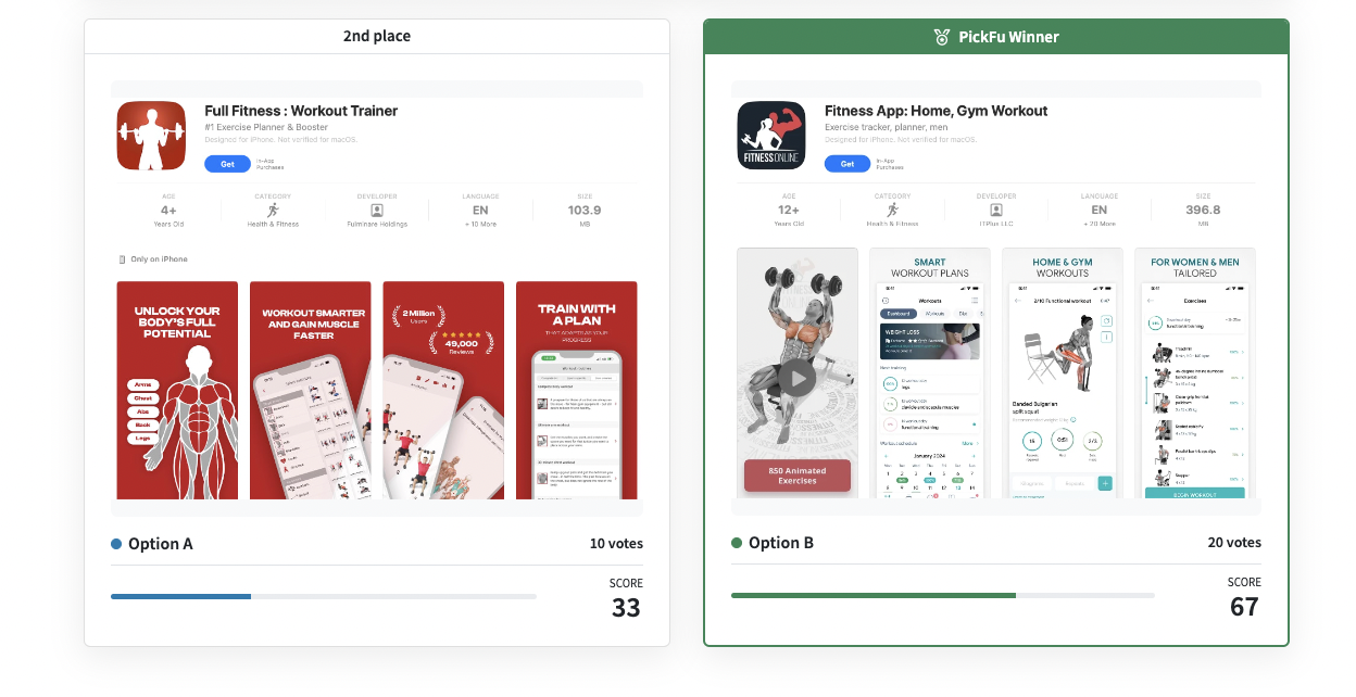 showcasing two fitness app page layouts, with option B winning.
