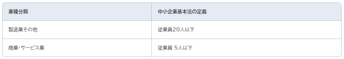 小規模事業者の定義