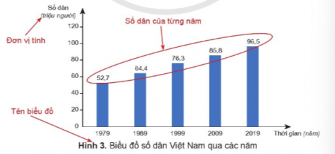 BÀI 1: LÀM QUEN VỚI PHƯƠNG TIỆN HỌC TẬP MÔN LỊCH SỬ VÀ ĐỊA LÝ