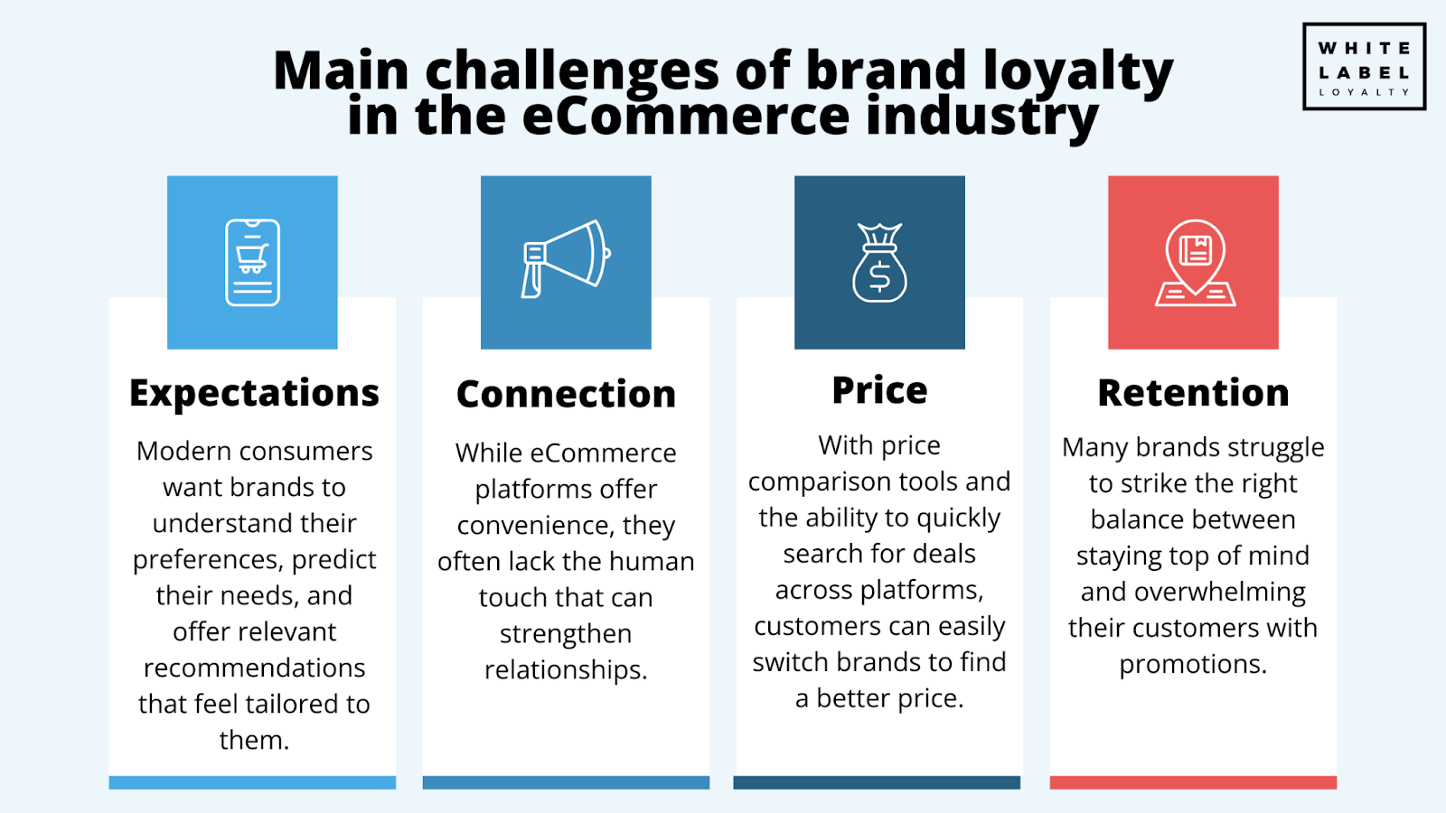 The main challenges of brand loyalty in the eCommerce industry.