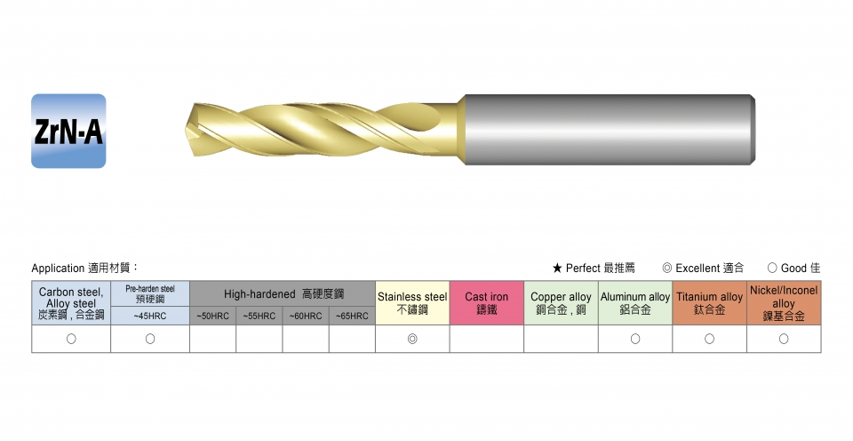 不鏽鋼鎢鋼鑽頭 、用途、適合材料硬度圖示說明