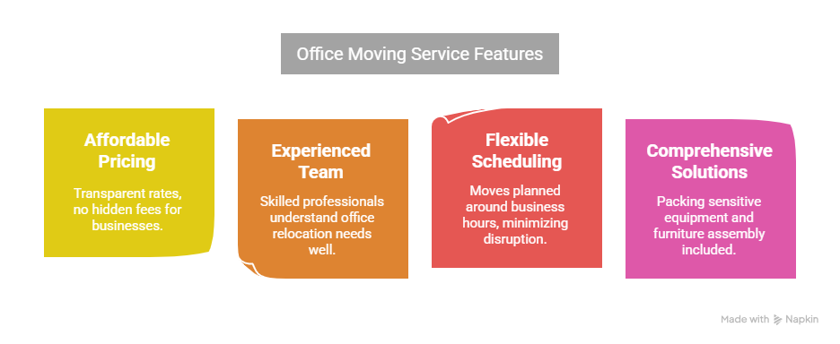 Office Relocation Movers Newcastle
