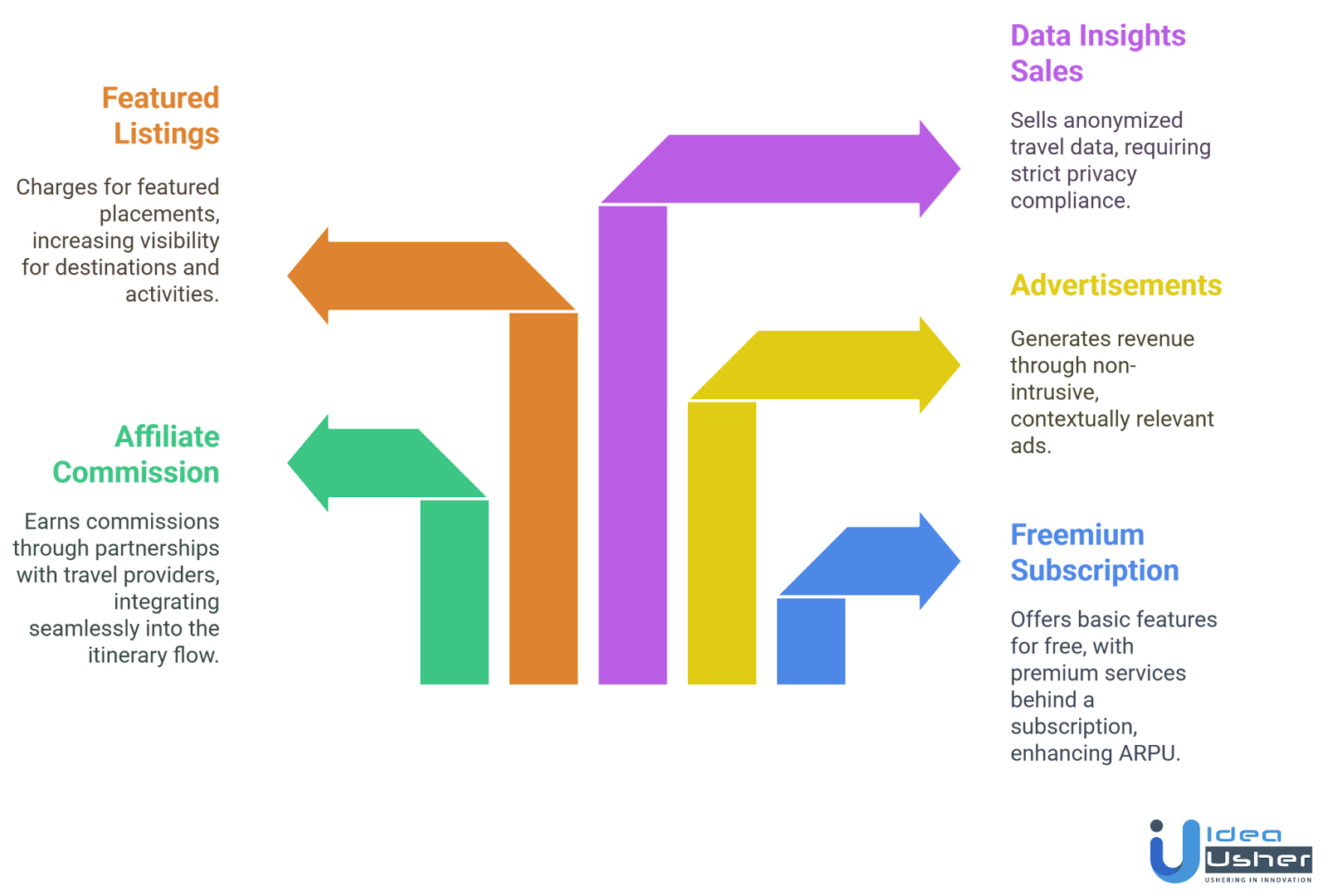 AI Trip Planner 