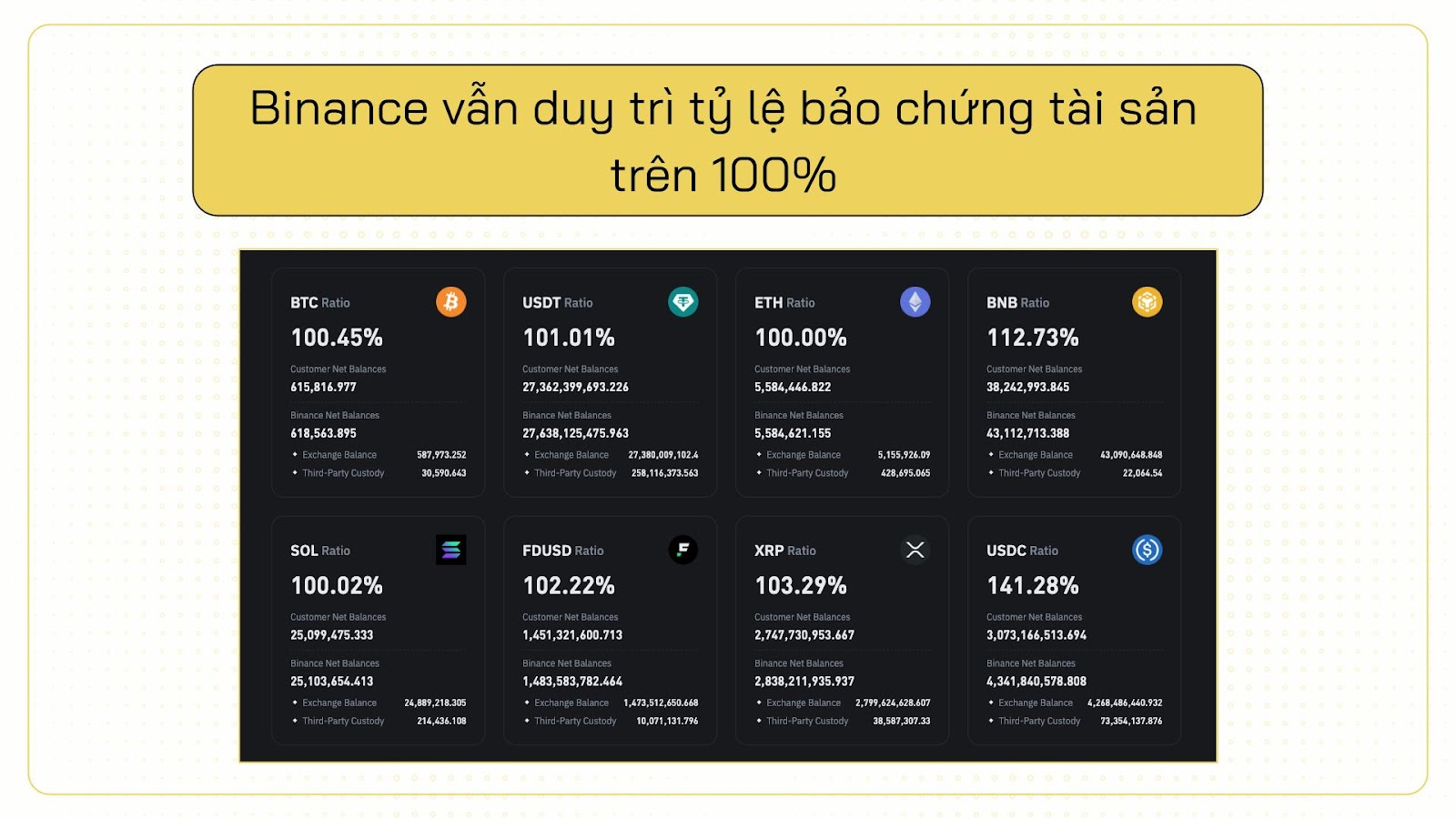 binance tai san