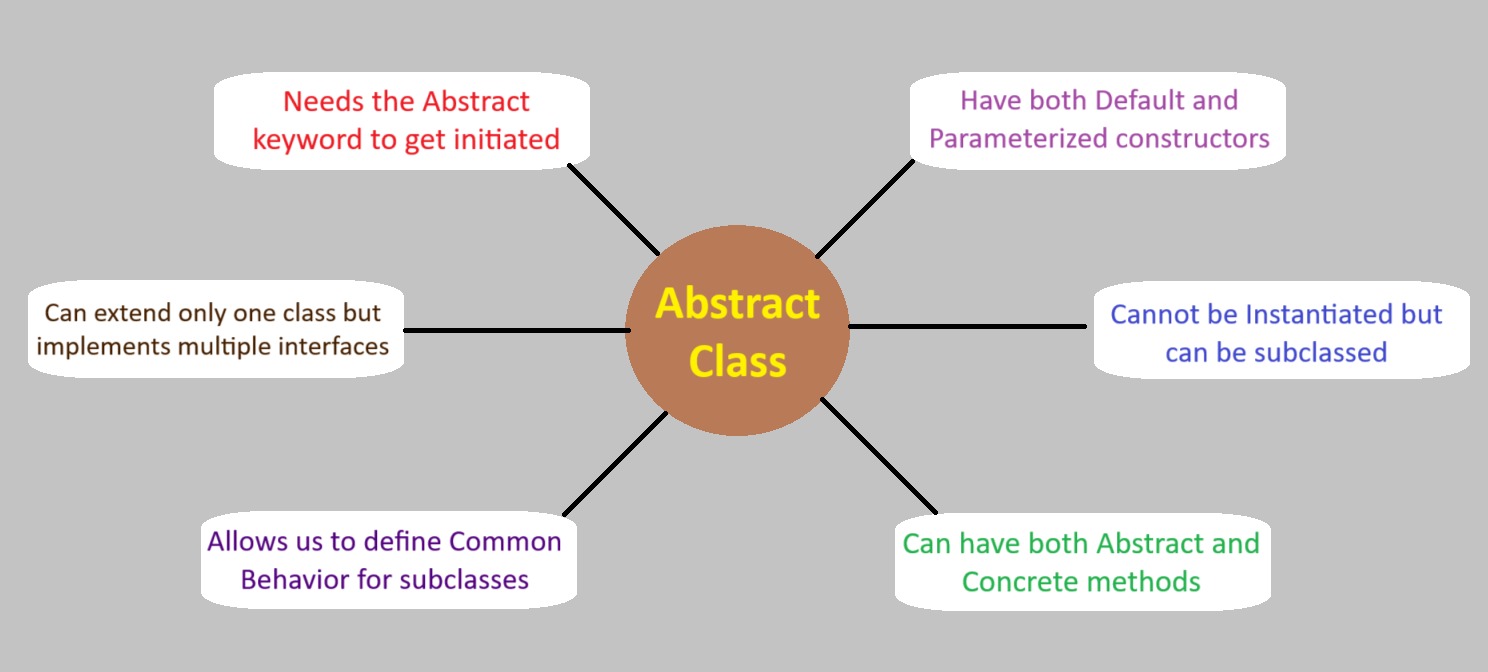 Abstract Class