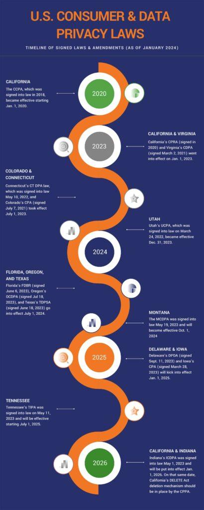 U.S. Data Privacy Laws
