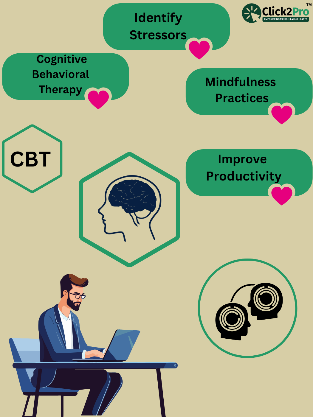 Steps of Cognitive Behavioral Therapy (CBT): Identify stressors, mindfulness, and improved productivity.