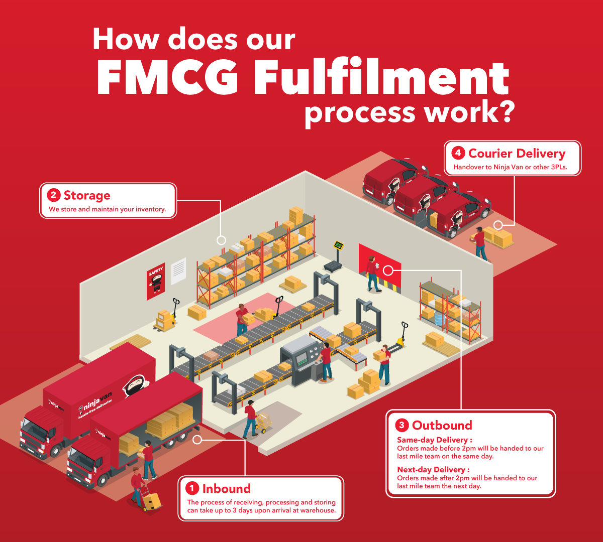 Effective distribution channels for FMCG goods including agents, supermarkets, and retail chains in Malaysia by Ninja Van.