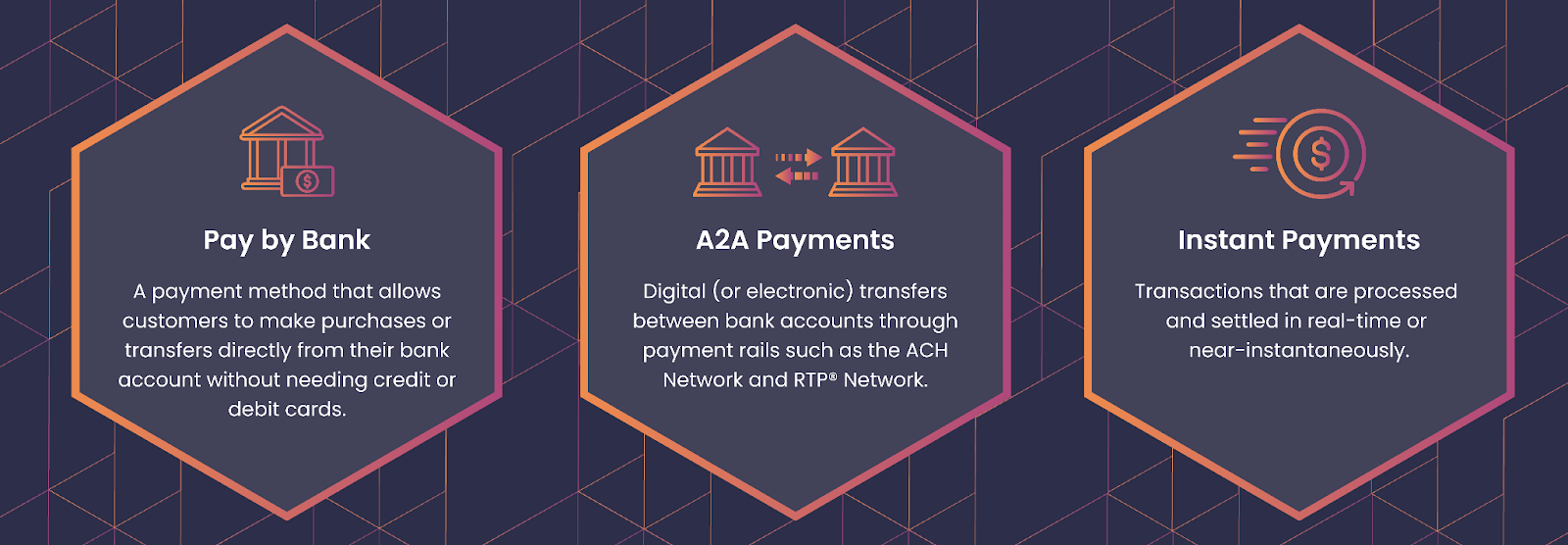 Differences between Pay by Bank, A2A payments, and instant payments.