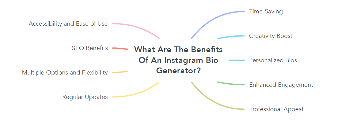 What Are The Benefits Of An Instagram Bio Generator?