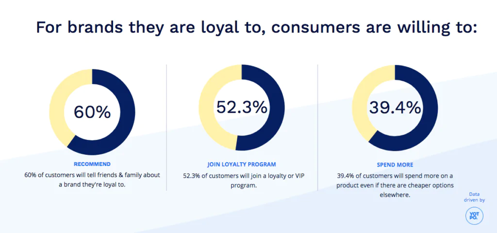 loyalty program strategy statistics