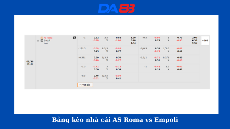 Bảng kèo nhà cái AS Roma vs Empoli