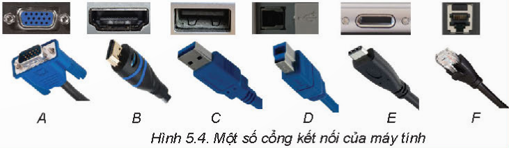 BÀI 5 - KẾT NỐI MÁY TÍNH VỚI CÁC THIẾT BỊ SỐ