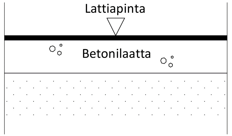 Maanvastainen lämmöneristämätön tiiviillä päällystetty betonilaatta-alapohja on riskirakenne.