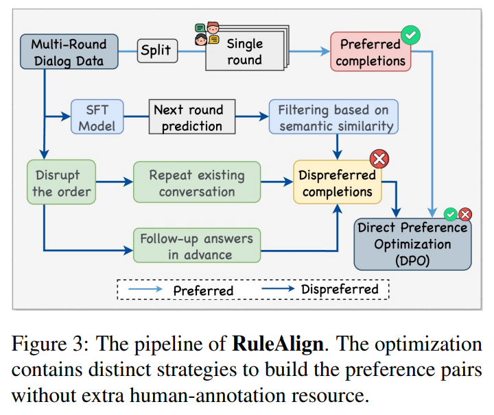 Enhancing Diagnostic Accuracy in LLMs with RuleAlign: A Case Study Using the UrologyRD Dataset