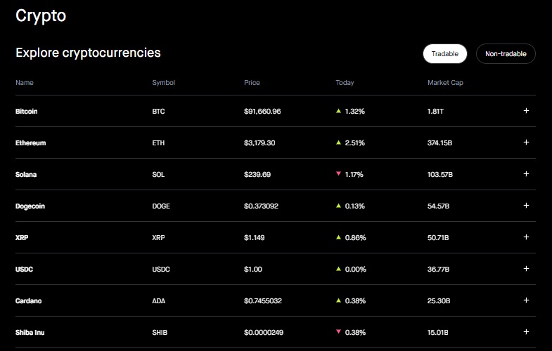 Robinhood Explore Cryptocurrencies Overview