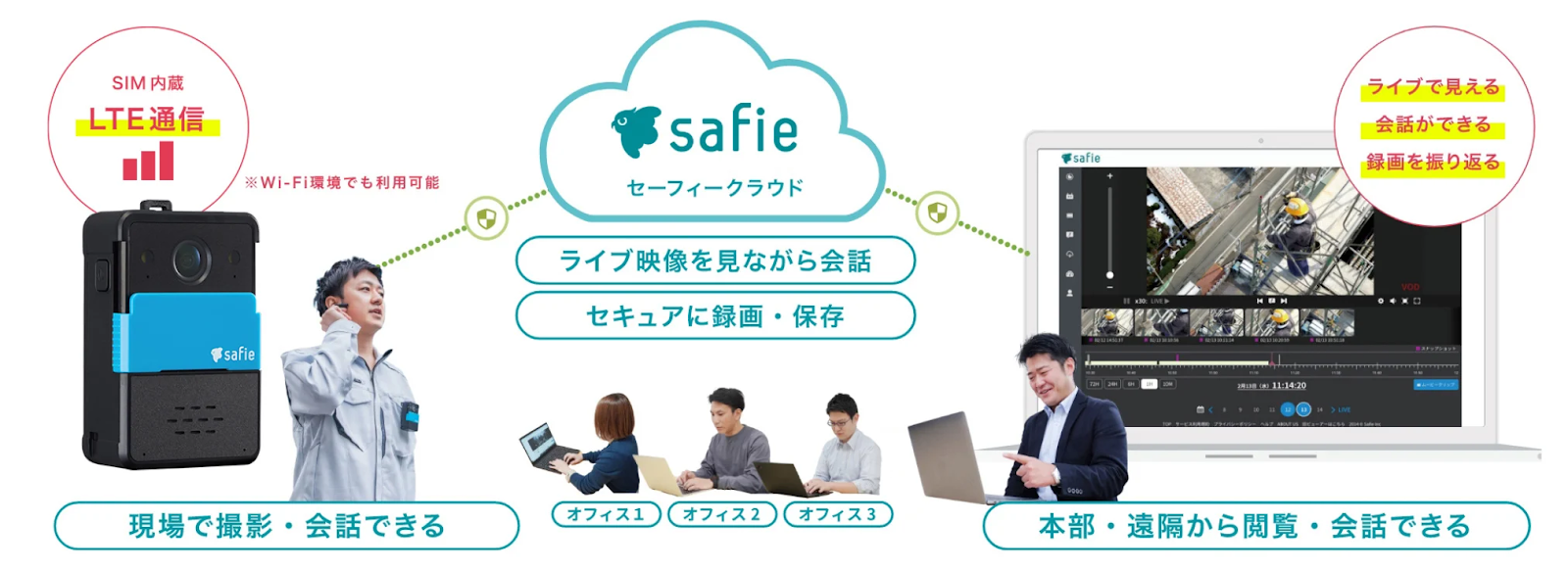 Safie Pocketシリーズで遠隔コミュニケーション
