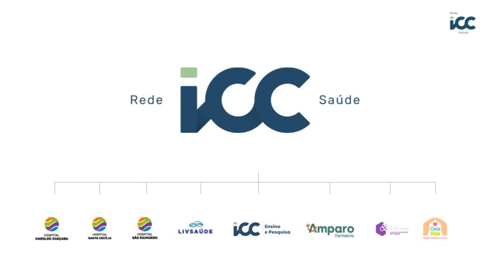Esquema da arquitetura de marca da Rede ICC Saúde mostrando conexão entre marca institucional e submarcas