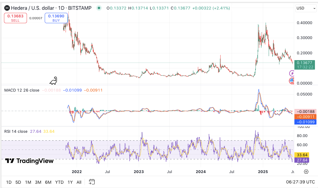 With Global Tensions Cooling the Market, Which Altcoins Are Quietly Primed for a Strong Comeback?